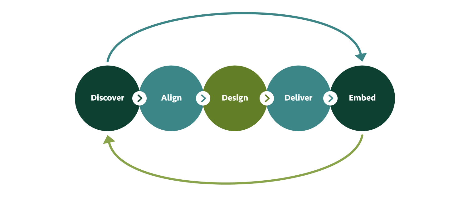 ITP Process diagram 2